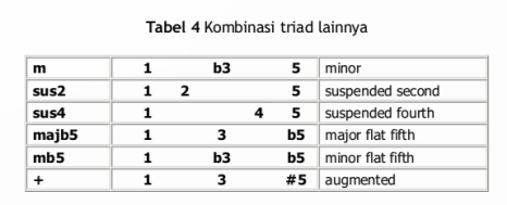 Tabel 13