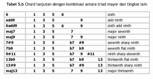 tabel 15