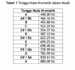 tabel 1